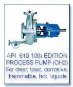 Wholesale p: API 610 OH2 Centrifugal Pump