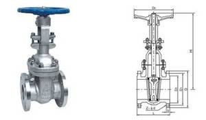 Wholesale Valves: ANSI Gate Valve
