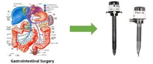 Wholesale wrap seal: Laparoscopic Bladeless Trocar