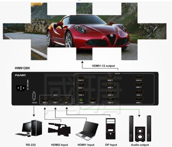Sell 4K and 1080P HD Video wall processor