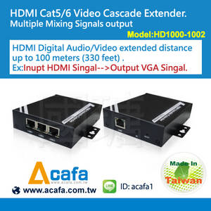 Wholesale digital receiver: HDMI CAT5/6 Video Extender Cascade Extender & Mixing Signals Output Solution