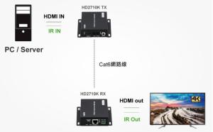 Wholesale m 4: 4K Video HD BaseT Extender 70m - Support POC