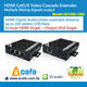 HDMI CAT5/6 Video Extender Cascade Extender & Mixing Signals Output Solution