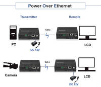 Sell HDMI  RS-232  IR over HDBaseT Extender-POC