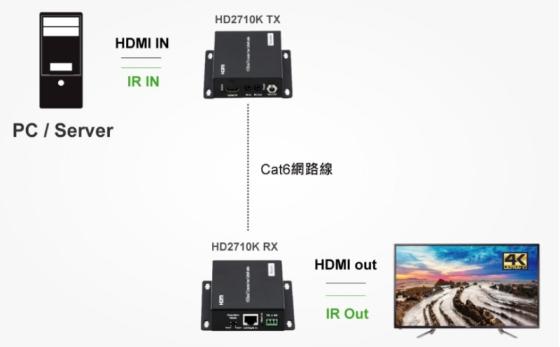 Sell 4K HDMI2.0 Extender can POC