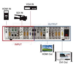 Wholesale av switcher: 4K Seamless SWITCH Modular Multi-Signal  Matrix Switcher and HDMI Video Wall