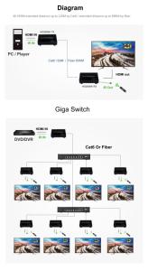 Wholesale hd: Ultra 4K 60Hz HD Extender Over IP & Fiber