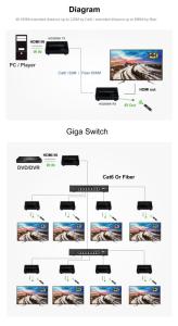 Wholesale ultra 4: Ultra 4K 60Hz HD Extender Over IP & Fiber