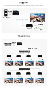 Wholesale digital receiver: Ultra 4K 60Hz HD Extender Over IP & Fiber