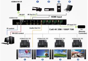 Wholesale controll panel switch: 4*4 Matrix Switch HDMI2.0 & Extender Splitter