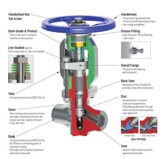 Bonnetless Globe Valve(id:10086831). Buy Korea valve, globe valve ...