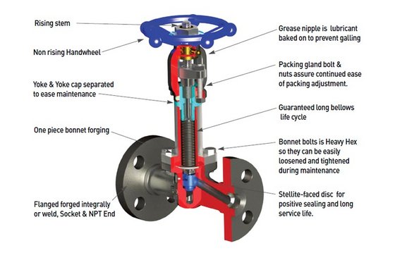 Bonnetless Globe Valve(id:10086831). Buy Korea valve, globe valve ...