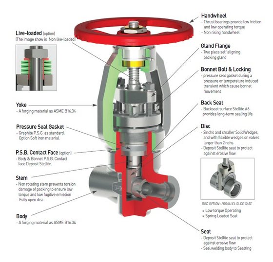 PSB Gate Valve(id:10086833). Buy Korea psb, gate valve, check valve - EC21