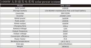 Wholesale Solar Cells, Solar Panel: 1000W Solar Power System