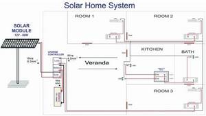 Wholesale Solar Energy Systems: Solar Home System 50W --100000W