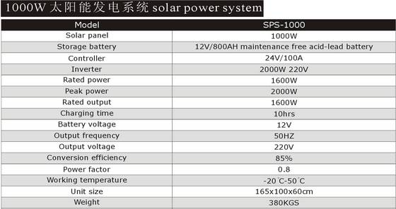 1000W Solar Power System