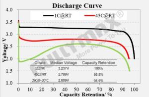Wholesale automobile battery: LFP Jump Starter Battery Performance