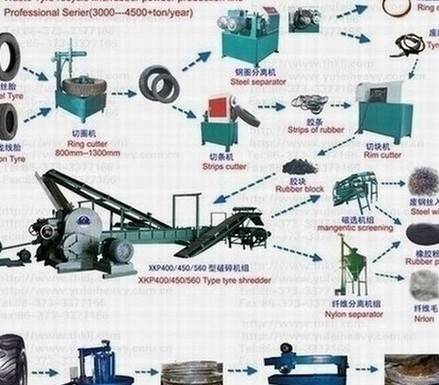 Sell Waste tyre recycling machine0086-13939083462