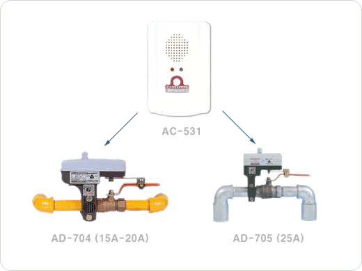 Shutoff System(id:1102240) Product details - View Shutoff System