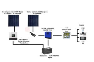 Wholesale tv: 3KVA Off Grid Solar System