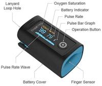 Fingertip Pulse Oximeter with FDA, 4-direction Display Mode, Pouch, OLED Display of SPO2 8