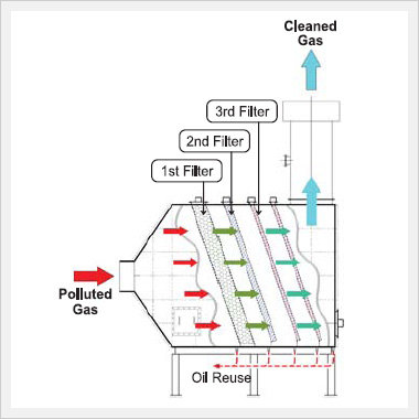 Wet-Scrubber(Air Pollution Treatment)(id:6802973). Buy Wet-Scrubber ...