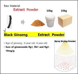 Wholesale personal care products: Black Ginseng Extract Powder