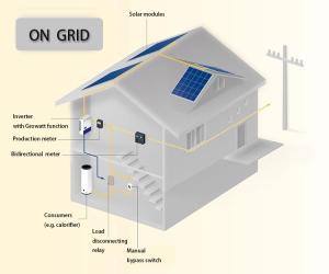 Wholesale mosquito lamp: Solar Power System ON-GRID 15KW
