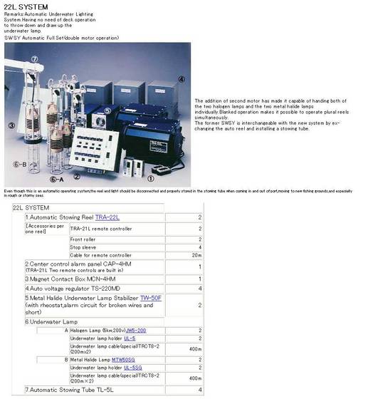 22L System