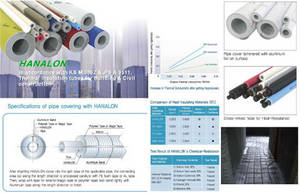 Wholesale air duct: PE Foam Tube HANALON