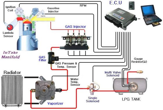 e gas lpg system