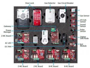 Wholesale fire detector: IT Educational Equipment: IoT Smart Home
