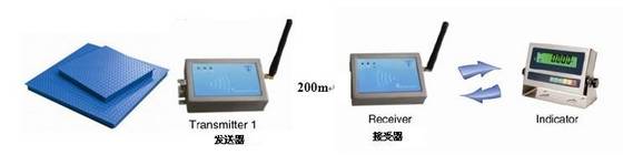 Sell wireless box(loadcell to indicator to display)