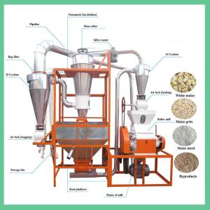 Wholesale wind mill: 5T Wheat Flour Mill