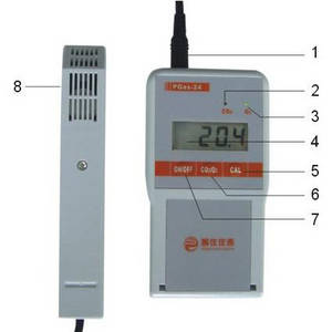 Wholesale g: PGAS-24 Portable 2 in 1 Gas Detector