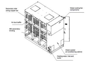 Wholesale Pumps: HIVERT HC4 General Medium Voltage Drive