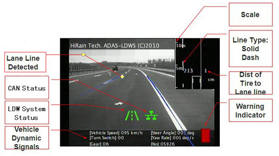 Lane Departure Warning System(id:9542800) Product details - View Lane ...