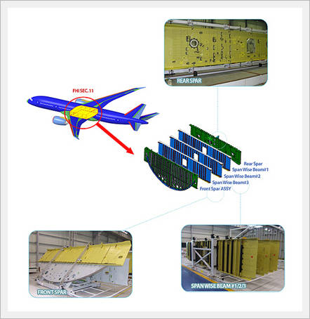 Wing Main Structure Assembly(id:4695864) Product details - View Wing ...