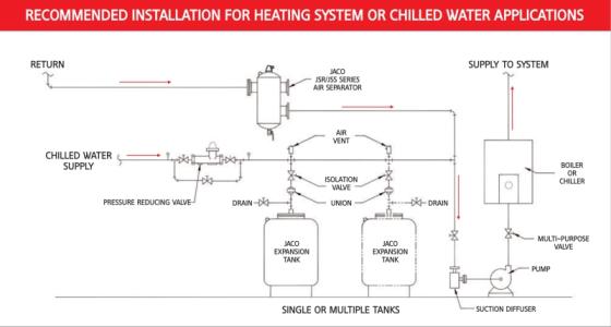 Makeup Tank Chilled Water System - Makeup Vidalondon