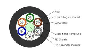 Wholesale filler: GYFTY Outdoor Optic Fiber Cable with FRP