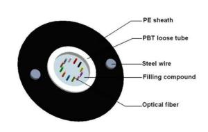 Wholesale applicator: Central Loose Tube Optical Fiber Cable for Aerial Application