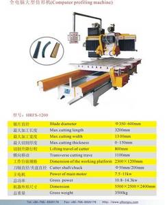 Computer Profiling Machine 