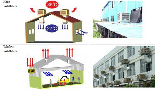 Industrial Cooling System