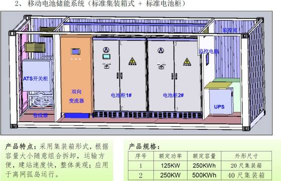 Shenzhen UZ Energy Technology Ltd - energy storage system, lithium iron
