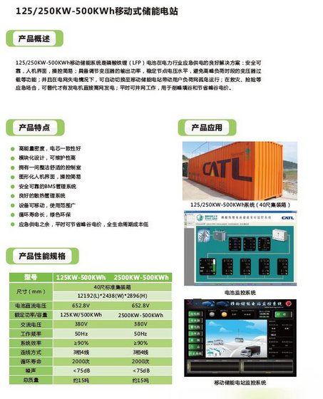 Distributed Energy Storage System(id:9273389) Product details - View