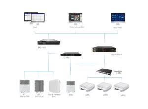 Wholesale cloud terminal: 4G/5G Systems and Solutions