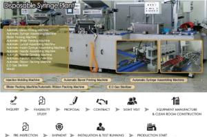 Wholesale syringe plant: Disposable Syringe Production Line
