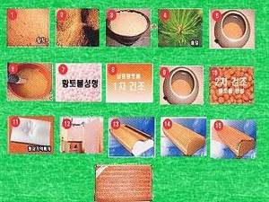 Wholesale processing: Process