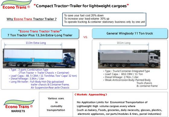 Provide Econo Tractor Trailer