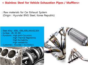 Wholesale stainless steel: Stainless Steel for Vehicle Exhaustion Pipes / Mufflers